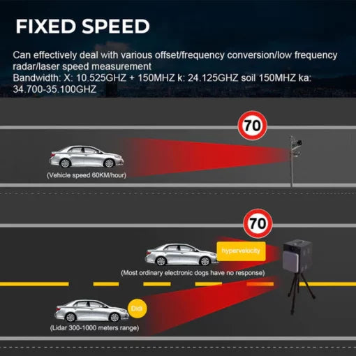 Oveallgo™ VelocityEye LIDAR vehicle speed predictor